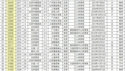 世界頂級球市！中超歷史上座人數(shù)前十，很可能被大連英博主場霸榜