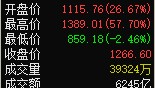 10月份A股整體上漲6.12%