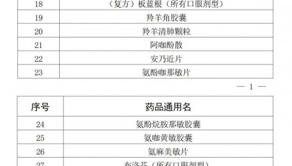 最新！在佛山藥店購(gòu)買這47種藥品，需實(shí)名登記