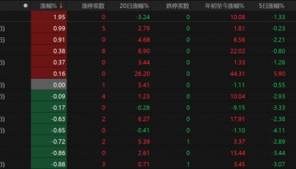 A股回調(diào)！原因?yàn)楹危?></div>
        			<p class=