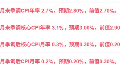 剛剛！美聯(lián)儲(chǔ)，降息大消息！