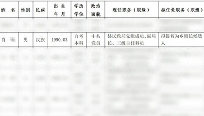 35歲民政局副局長公示任鄉(xiāng)鎮(zhèn)長，21歲時咋以高中學歷聘為鎮(zhèn)勞動服務站站長？相關回應：那時要求沒那么嚴格