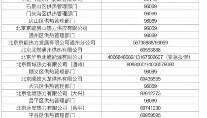 北京供熱系統(tǒng)打壓試水，暖氣不熱、跑漏水等可打這些電話——