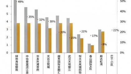 物業(yè)費(fèi)，全國(guó)大跳水