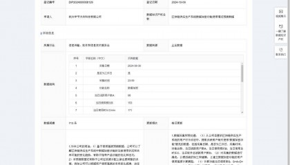區(qū)塊鏈供應(yīng)生產(chǎn)系統(tǒng)數(shù)據(jù)加密功能使用情況預(yù)測(cè)數(shù)據(jù)