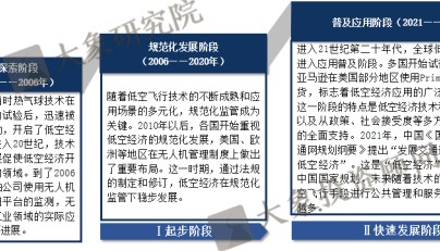 《低空經(jīng)濟行業(yè)研究報告》