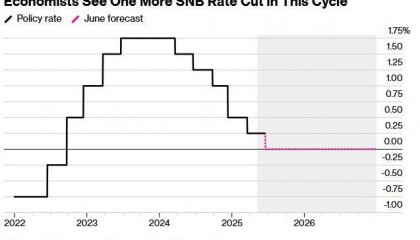 “零利率”將重現(xiàn)江湖？超級央行周的焦點可不只有美聯(lián)儲……
