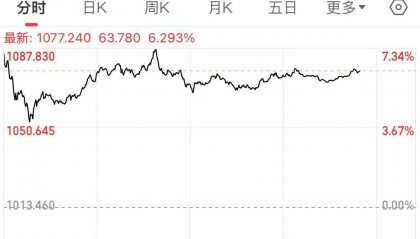 俄羅斯股市暴漲！特朗普：“強(qiáng)烈感到”相關(guān)談判將取得成功！佩斯科夫：已開始為會(huì)晤進(jìn)行籌備