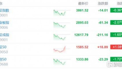 倒車接人？A股猛踩剎車，大摩最新研判！