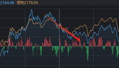 A股“瘋狂星期四”！指數(shù)上午就開(kāi)始回落，但“炸板潮”尾盤(pán)才出現(xiàn)