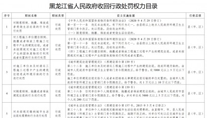 黑龍江省政府決定：收回33項(xiàng)行政處罰權(quán)力