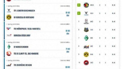 樊振東德甲首秀！或于8月31日迎來揭幕戰(zhàn)，此前已確認參加乒超第二階段比賽