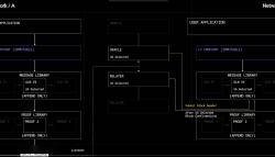 LayerZero V2:區(qū)塊鏈通信的通用語言與安全新標(biāo)準(zhǔn)