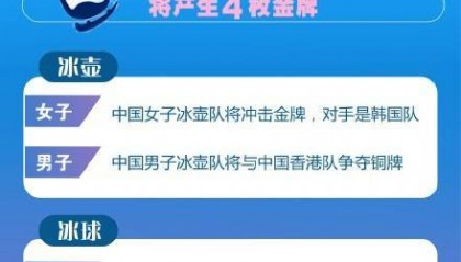 一圖速覽亞冬會今日賽程：中國女子冰壺隊沖擊金牌