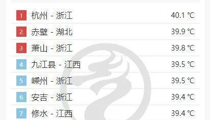 杭州熱出全國(guó)第一！浙江多地沖上40℃，多穿這種材質(zhì)的衣服出門！降溫有消息了…
