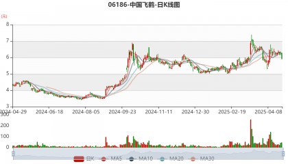 中國飛鶴：2024年凈利潤35.7億元 同比增長5.31% 擬每股派息0.1632港元