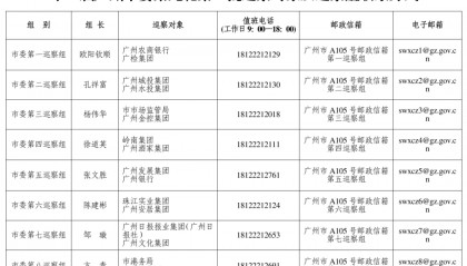 廣州市委巡察組進(jìn)駐廣州酒家、珠江實(shí)業(yè)集團(tuán)、嶺南集團(tuán)、廣州城投集團(tuán)等，聯(lián)系方式公布