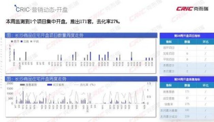 長沙萬科濱江一號，首開遇冷！萬科開發(fā)的大平層也不香了？