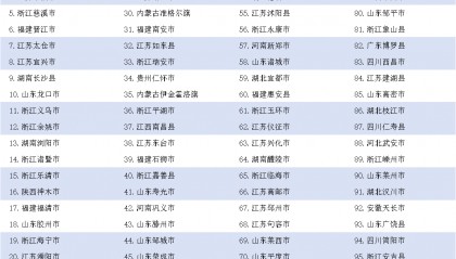 《中國縣域發(fā)展監(jiān)測報告2024》發(fā)布，中國百強(qiáng)縣市、中國百強(qiáng)區(qū)名單揭曉