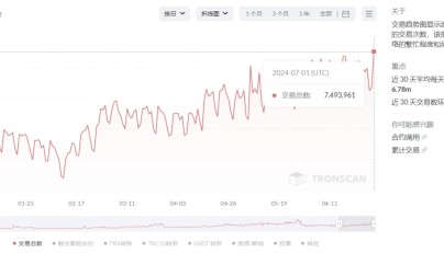 孫宇晨和波場TRON如何打造區(qū)塊鏈應(yīng)用生態(tài)