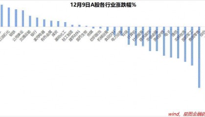穩(wěn)住股市，則消除了股市大跌風險，沒有大跌風險，資金就可以積極做多，非常提振市場情緒