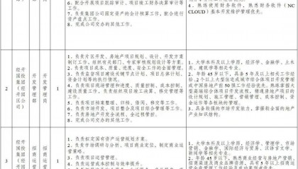 成都經(jīng)開(kāi)國(guó)投集團(tuán)有限公司及下屬子公司招人！