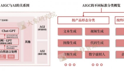 《AIGC行業(yè)研究報告》