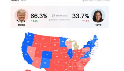 如果特朗普勝選，全球金融決策者、華爾街在擔憂…