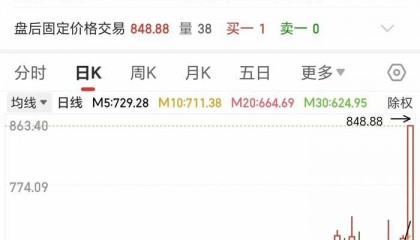 848.88元！寒武紀(jì)股價(jià)創(chuàng)歷史新高，市值超3551億元