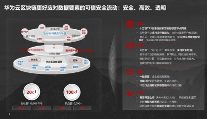 華為云amp;上海鈞達數(shù)科 發(fā)布區(qū)塊鏈數(shù)據(jù)要素聯(lián)合解決方案