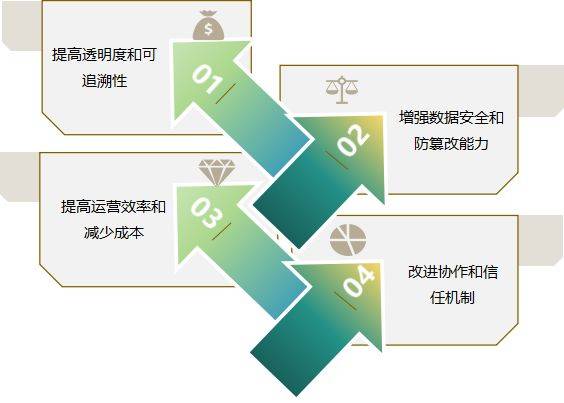 區(qū)塊鏈技術(shù)如何改變供應(yīng)鏈管理？