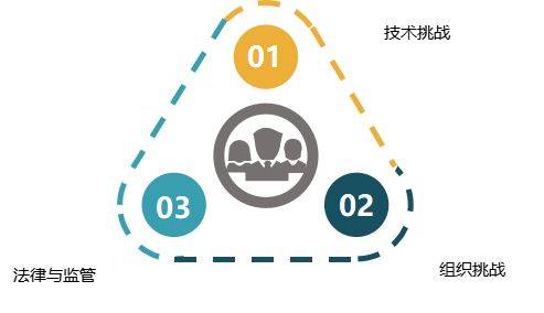 區(qū)塊鏈技術(shù)如何改變供應(yīng)鏈管理？