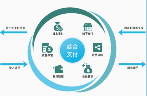 “數(shù)享收貝”上線，數(shù)字眾智開啟社區(qū)創(chuàng)新支付