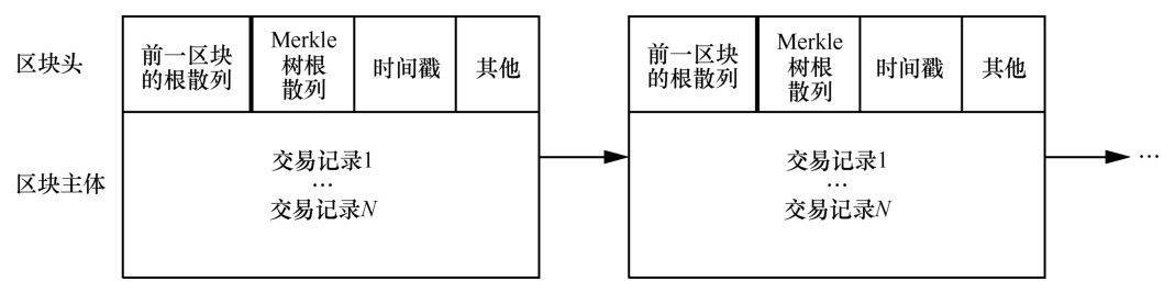 2024最全區(qū)塊鏈技術(shù)入門與進(jìn)階指南