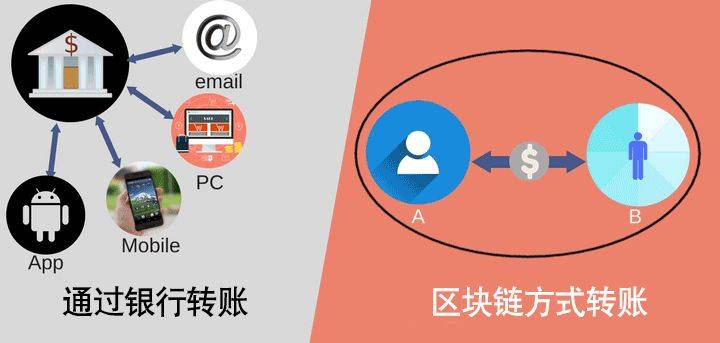 2024最全區(qū)塊鏈技術(shù)入門與進(jìn)階指南