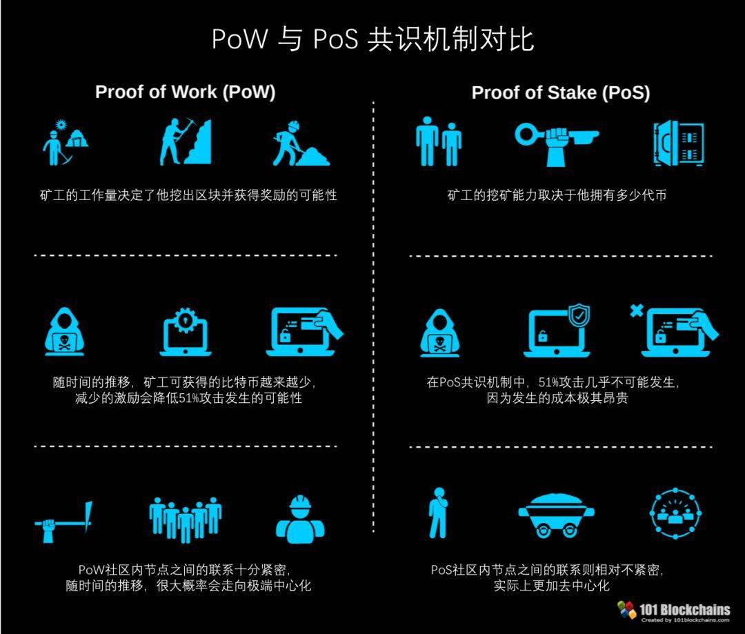 2024最全區(qū)塊鏈技術(shù)入門與進(jìn)階指南