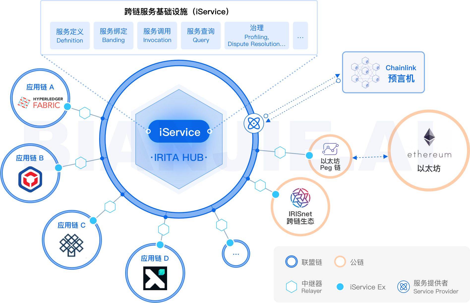 2024最全區(qū)塊鏈技術(shù)入門與進(jìn)階指南