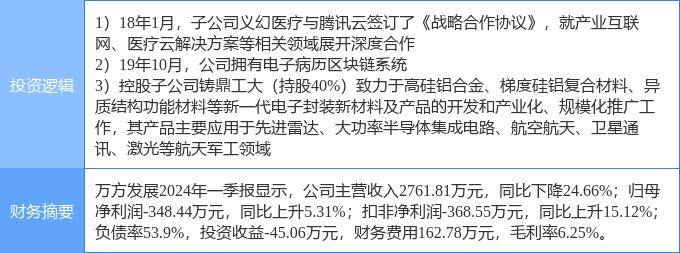 6月18日萬方發(fā)展?jié)q停分析：騰訊概念股，區(qū)塊鏈，軍民融合概念熱股