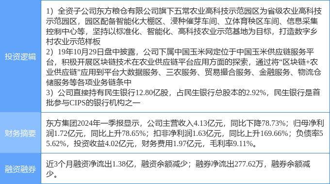 7月5日東方集團(tuán)漲停分析：跨境支付，數(shù)字鄉(xiāng)村，區(qū)塊鏈概念熱股