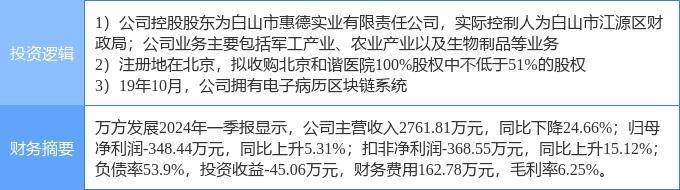 6月7日萬(wàn)方發(fā)展?jié)q停分析：雄安新區(qū)，振興東北，區(qū)塊鏈概念熱股