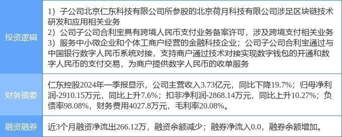 8月8日仁東控股漲停分析：區(qū)塊鏈，跨境支付，數(shù)字人民幣概念熱股
