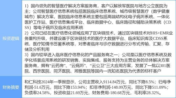 7月22日和仁科技漲停分析：醫(yī)療信息化，國產(chǎn)軟件，區(qū)塊鏈概念熱股