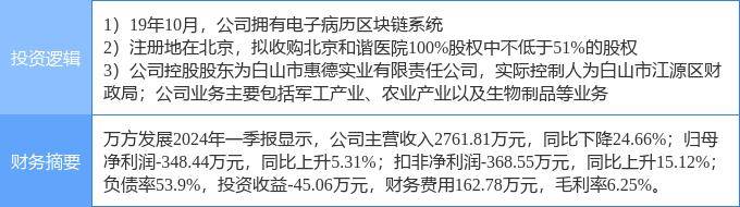 6月10日萬方發(fā)展?jié)q停分析：雄安新區(qū)，振興東北，區(qū)塊鏈概念熱股