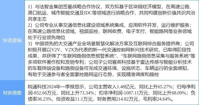 6月24日皖通科技漲停分析：ETC，區(qū)塊鏈，車聯(lián)網(wǎng)/車路云概念熱股