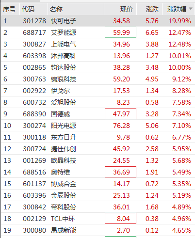 突變！銀行股集體“掉頭”！這一板塊卻掀漲停潮