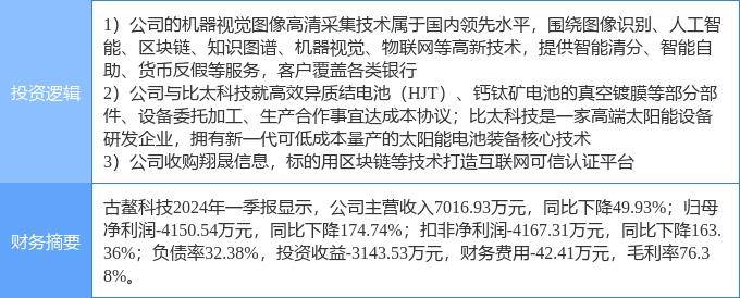 7月11日古鰲科技漲停分析：異質(zhì)結(jié)電池HJT，機(jī)器視覺，區(qū)塊鏈概念熱股