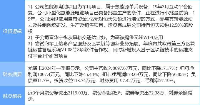 8月5日尤洛卡漲停分析：區(qū)塊鏈，氫能源/燃料電池，高鐵軌交概念熱股