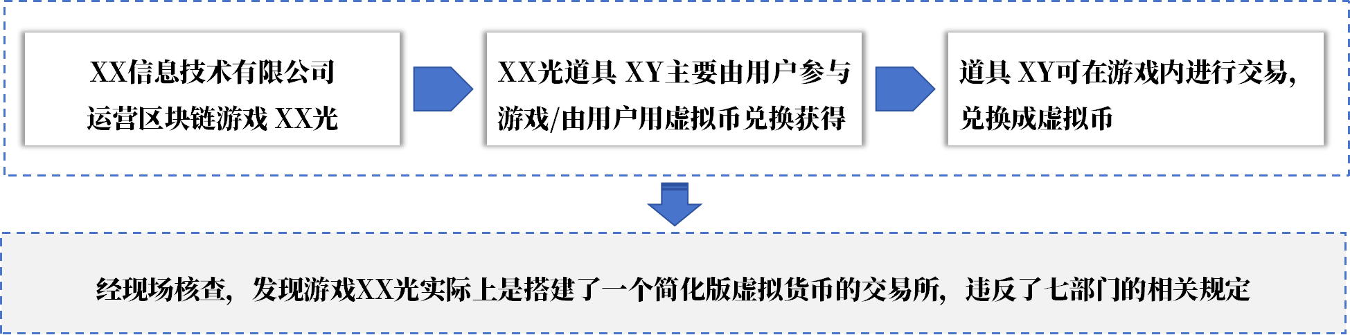 廣州金融風(fēng)險監(jiān)測典型案例匯編|以虛擬貨幣和區(qū)塊鏈為幌子實(shí)施非法金融活動