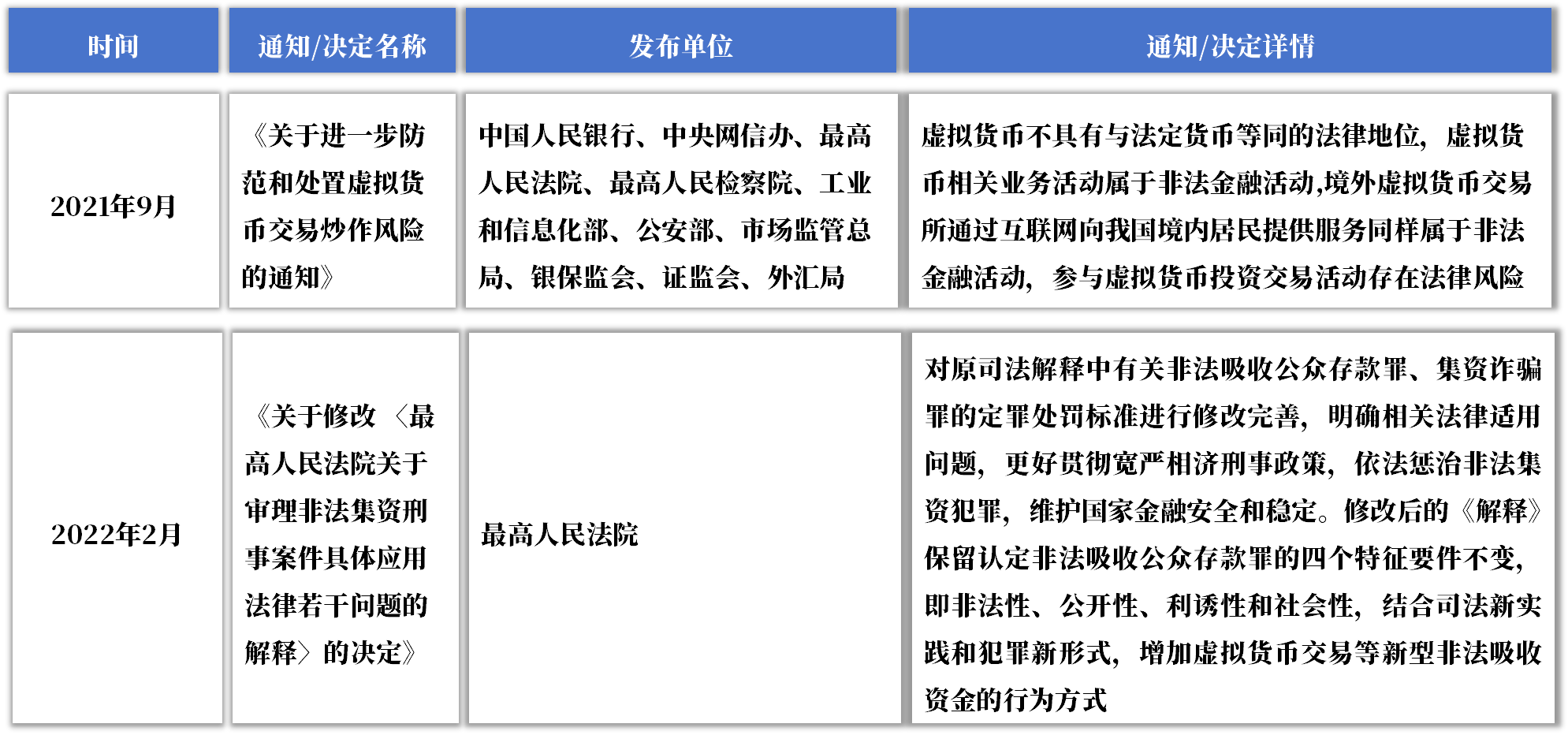 廣州金融風(fēng)險監(jiān)測典型案例匯編|以虛擬貨幣和區(qū)塊鏈為幌子實(shí)施非法金融活動