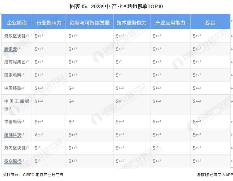 區(qū)塊鏈產(chǎn)業(yè)招商清單：螞蟻區(qū)塊鏈、騰訊云、招商局集團(tuán)等最新投資動(dòng)向